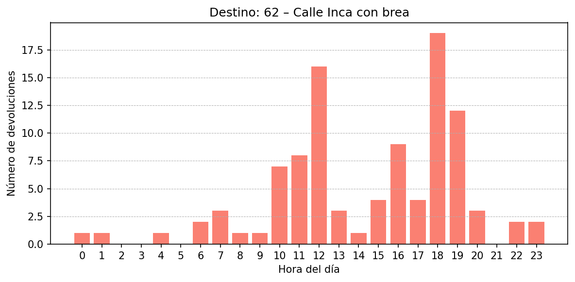 Destino 062 – Calle Inca con brea